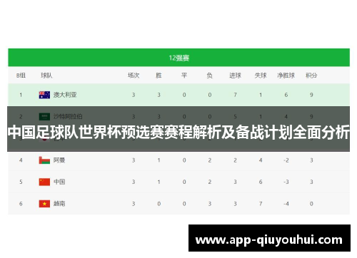 中国足球队世界杯预选赛赛程解析及备战计划全面分析
