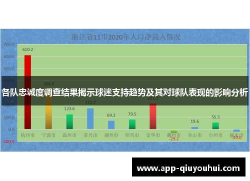 各队忠诚度调查结果揭示球迷支持趋势及其对球队表现的影响分析