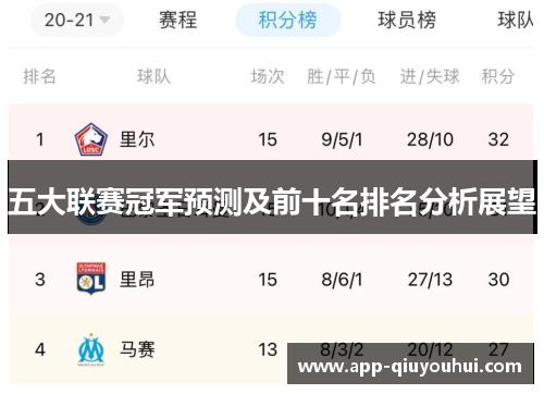 五大联赛冠军预测及前十名排名分析展望