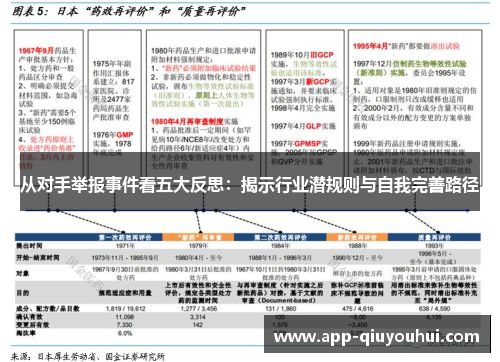 从对手举报事件看五大反思：揭示行业潜规则与自我完善路径