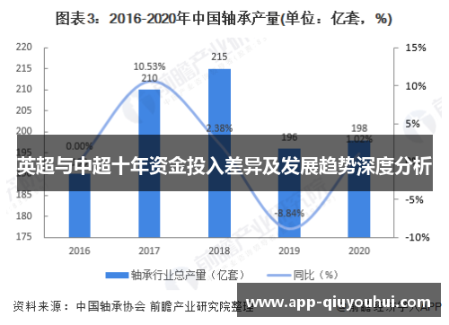 英超与中超十年资金投入差异及发展趋势深度分析