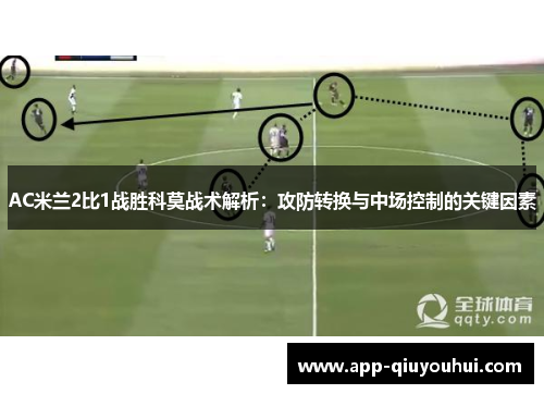 AC米兰2比1战胜科莫战术解析：攻防转换与中场控制的关键因素