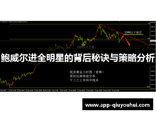 鲍威尔进全明星的背后秘诀与策略分析